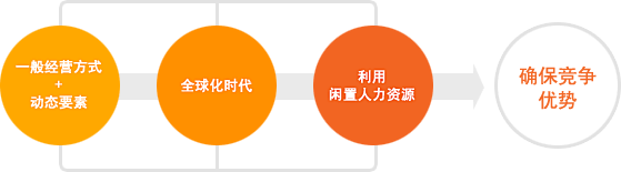 MicroworksMS体系的特征